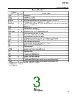 浏览型号PCM1804的Datasheet PDF文件第3页