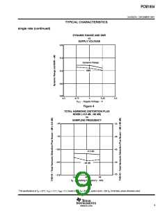 浏览型号PCM1804的Datasheet PDF文件第9页