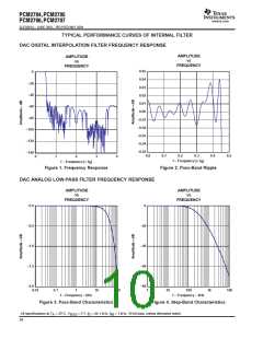 浏览型号PCM2706的Datasheet PDF文件第10页