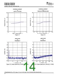 浏览型号PCM2706的Datasheet PDF文件第14页