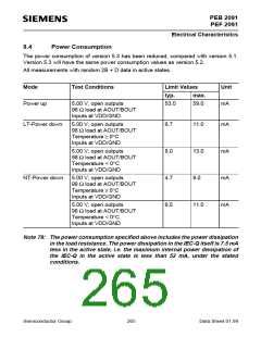 浏览型号PEB2091NV5.3的Datasheet PDF文件第265页