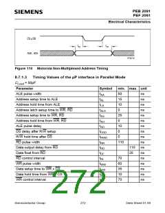 浏览型号PEB2091NV5.3的Datasheet PDF文件第272页