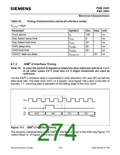 浏览型号PEB2091NV5.3的Datasheet PDF文件第274页