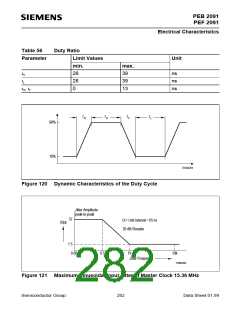 浏览型号PEB2091NV5.3的Datasheet PDF文件第282页