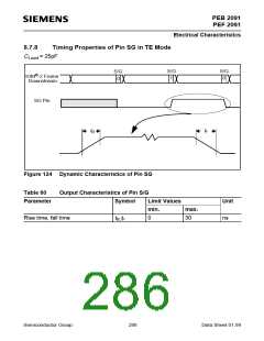 浏览型号PEB2091NV5.3的Datasheet PDF文件第286页