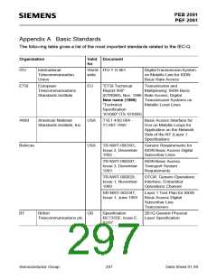 浏览型号PEB2091NV5.3的Datasheet PDF文件第297页