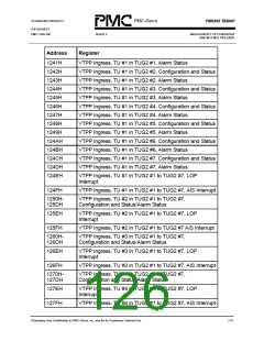 浏览型号PM5365-PI的Datasheet PDF文件第126页