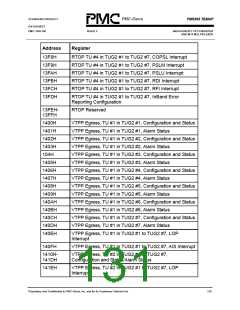 浏览型号PM5365-PI的Datasheet PDF文件第131页