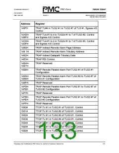 浏览型号PM5365-PI的Datasheet PDF文件第133页