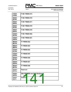 浏览型号PM5365-PI的Datasheet PDF文件第141页