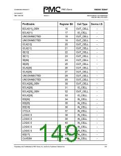 浏览型号PM5365-PI的Datasheet PDF文件第149页