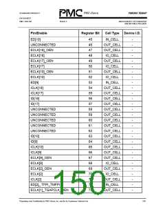 浏览型号PM5365-PI的Datasheet PDF文件第150页