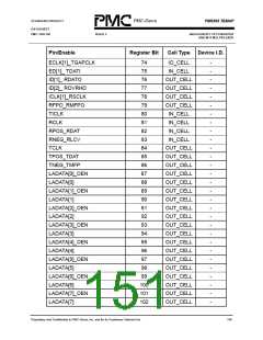 浏览型号PM5365-PI的Datasheet PDF文件第151页