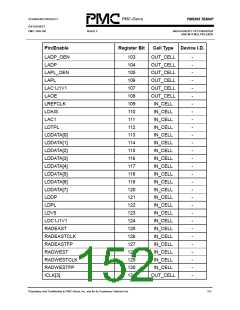 浏览型号PM5365-PI的Datasheet PDF文件第152页