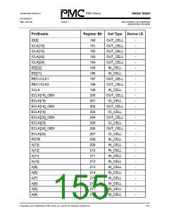 浏览型号PM5365-PI的Datasheet PDF文件第155页