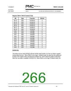 浏览型号PM5381的Datasheet PDF文件第266页
