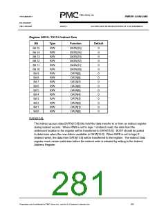 浏览型号PM5381的Datasheet PDF文件第281页