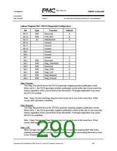 浏览型号PM5381的Datasheet PDF文件第290页