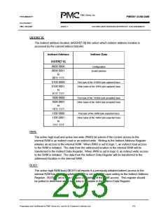 浏览型号PM5381的Datasheet PDF文件第293页