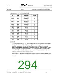 浏览型号PM5381的Datasheet PDF文件第294页