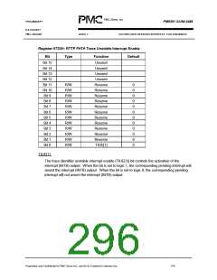 浏览型号PM5381的Datasheet PDF文件第296页