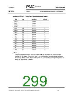 浏览型号PM5381的Datasheet PDF文件第299页