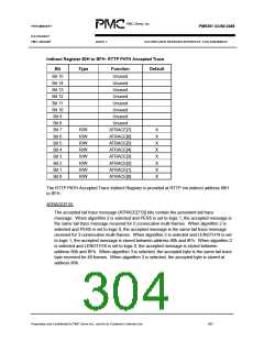 浏览型号PM5381的Datasheet PDF文件第304页