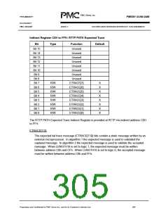 浏览型号PM5381的Datasheet PDF文件第305页