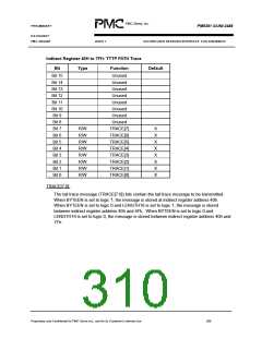 浏览型号PM5381的Datasheet PDF文件第310页