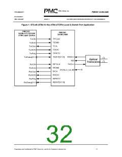 浏览型号PM5381的Datasheet PDF文件第32页