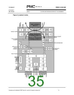 浏览型号PM5381的Datasheet PDF文件第35页