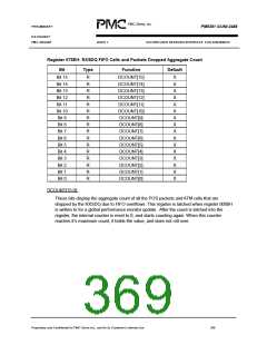 浏览型号PM5381的Datasheet PDF文件第369页