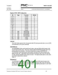 浏览型号PM5381的Datasheet PDF文件第401页