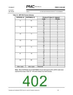 浏览型号PM5381的Datasheet PDF文件第402页