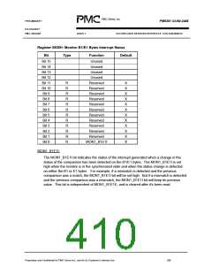 浏览型号PM5381的Datasheet PDF文件第410页