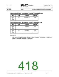 浏览型号PM5381的Datasheet PDF文件第418页