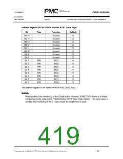 浏览型号PM5381的Datasheet PDF文件第419页