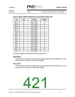 浏览型号PM5381的Datasheet PDF文件第421页