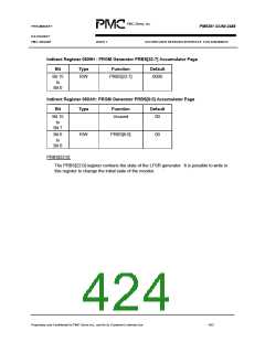 浏览型号PM5381的Datasheet PDF文件第424页
