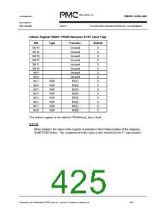 浏览型号PM5381的Datasheet PDF文件第425页