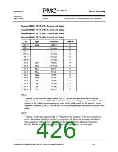浏览型号PM5381的Datasheet PDF文件第426页