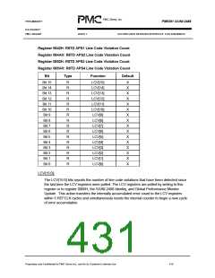 浏览型号PM5381的Datasheet PDF文件第431页