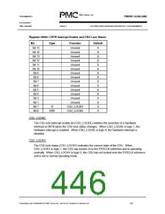 浏览型号PM5381的Datasheet PDF文件第446页