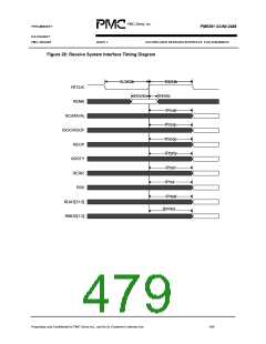 浏览型号PM5381的Datasheet PDF文件第479页