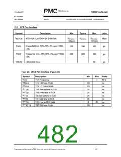 浏览型号PM5381的Datasheet PDF文件第482页