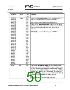 浏览型号PM5381的Datasheet PDF文件第50页