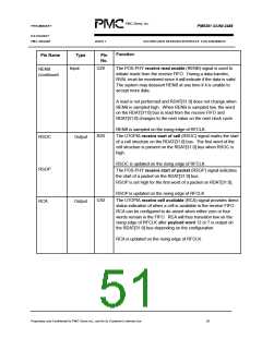 浏览型号PM5381的Datasheet PDF文件第51页