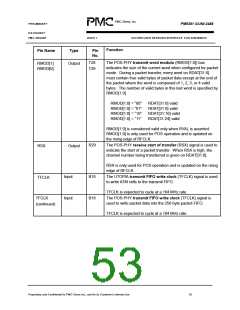 浏览型号PM5381的Datasheet PDF文件第53页