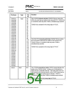 浏览型号PM5381的Datasheet PDF文件第54页