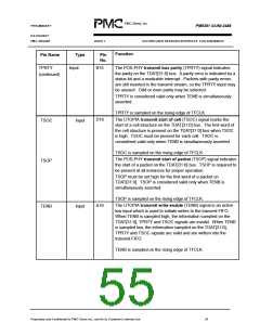 浏览型号PM5381的Datasheet PDF文件第55页